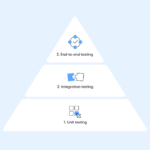 How Functional Test Automation Improves Accuracy in Software Releases